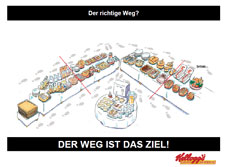Der richtige Weg Der richtige Weg